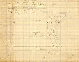 Lageplan zur Anlage des Cäcilienplatzes und angrenzenden Strassen mit Größen- und Aufschüttungsberechnungen, 1878 © Stadtmuseum